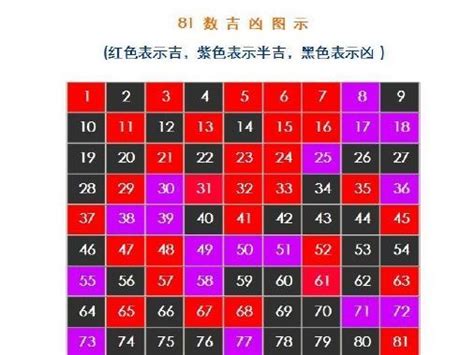 命名吉凶|姓名学1一81数理吉凶详解 